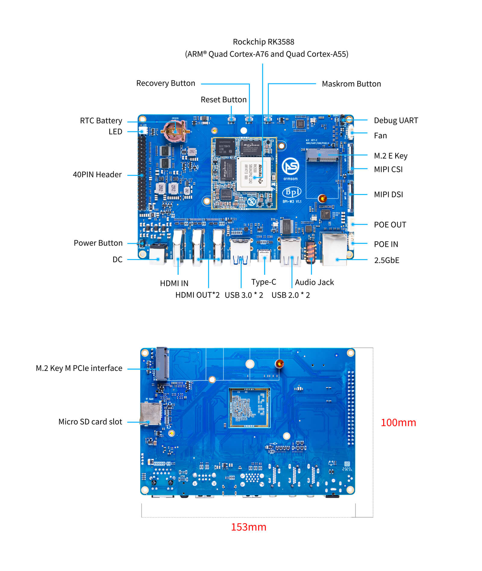 W3 Hardware Interface